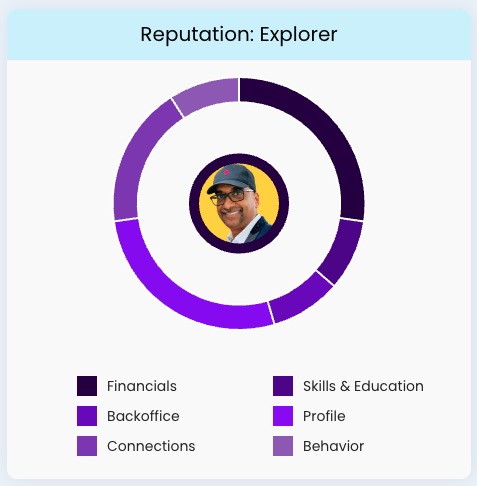 Panoton reputation avatars and levels
